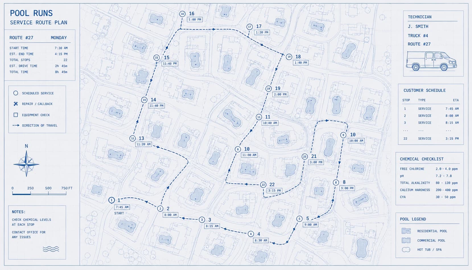Pool Runs service route plan drawn as a blueprint: 22 sequenced stops through a residential neighbourhood with arrival times, direction of travel, technician and truck assignment, and a chemical checklist